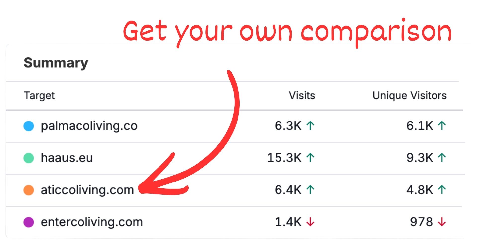Competitor comparison example